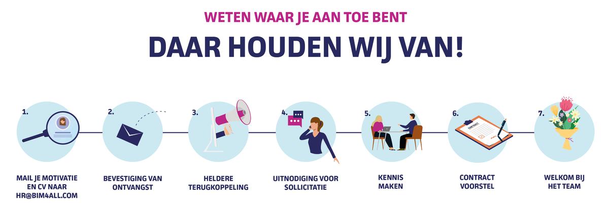 BIM4 ALL sollicitatieprocedure website infografic