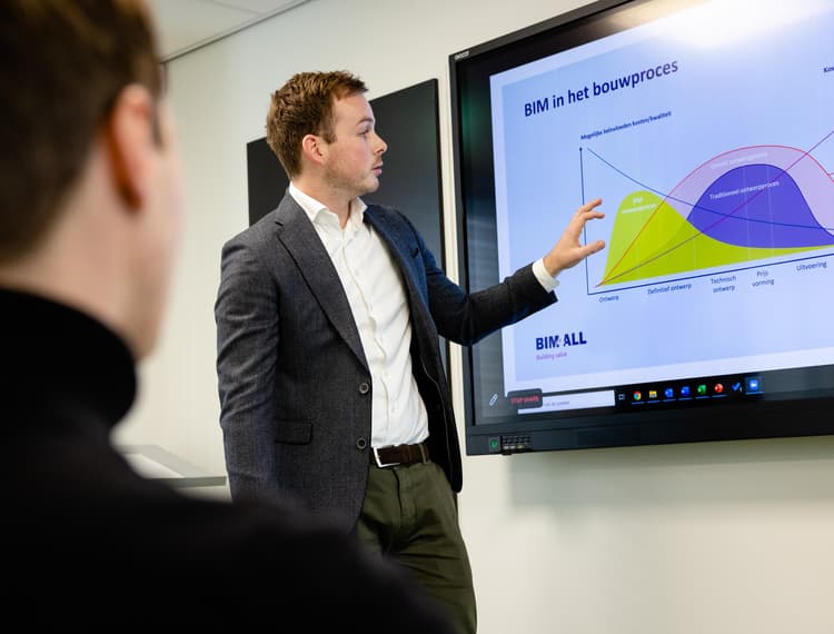BIM-training bij BIM4ALL Academie – Leer van de experts